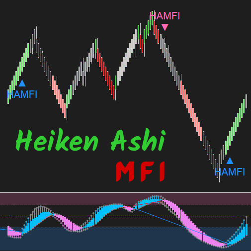 Heiken-Ashi & MFI Blend is an oscillator indicator that combines the NinjaTrader 8 Heikin Ashi candle and MFI