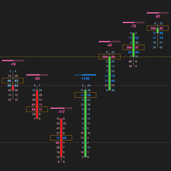 Order Flow Presentation is a special order flow indicator in NinjaTrader 8 that plots informative footprint charts.