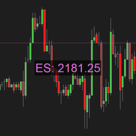 Price Tracker is a free ninjatrader indicator that provides you with useful ways to track the market price.