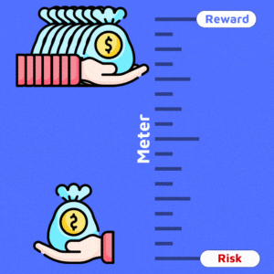Risk/Reward Meter is a must-have NinjaTrader risk reward tool for traders because of its convenience to place trading orders.