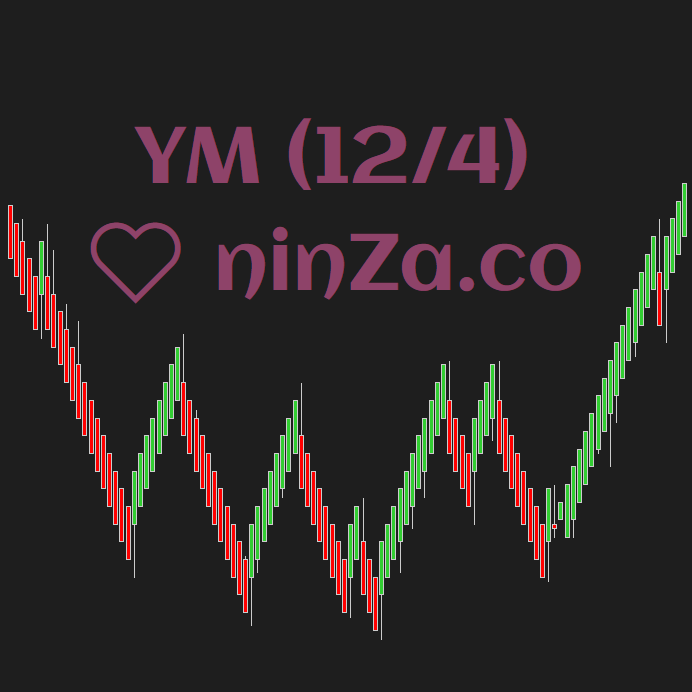 Chart Watermark is one of the free NinjaTrader indicators that adds a watermark onto the price chart.