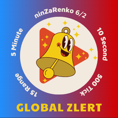 Global Zlert indicator for NinjaTrader 8