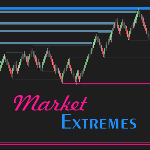 Market Extremes indicator for NinjaTrader 8