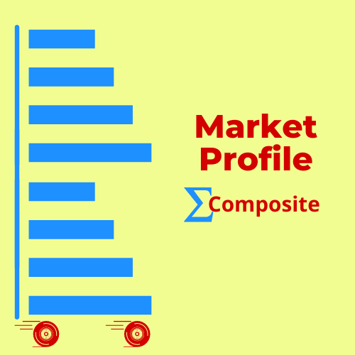 Market Profile Composite indicator for NinjaTrader 8