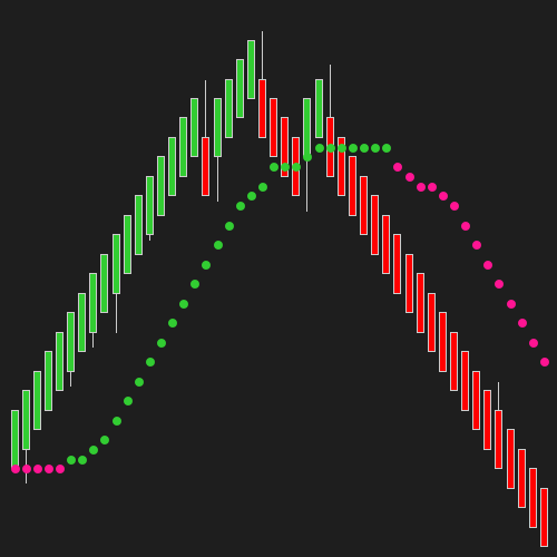 Moving Median 4U indicator for NinjaTrader 8