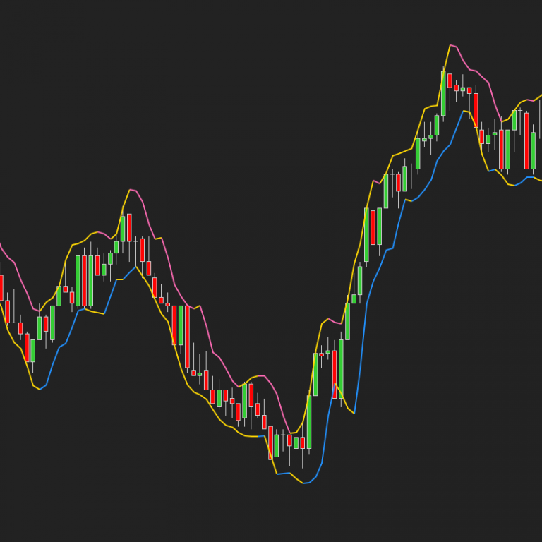 Price Following is a free ninjatrader 8 indicator that plots 2 lines which are very helpful for traders to automatically make their orders