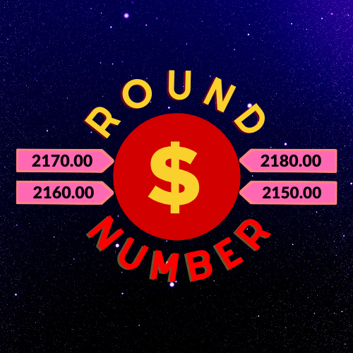 Round Number indicator for NinjaTrader 8