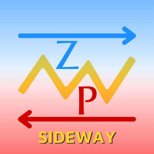 Sidewayz ZP indicator for NinjaTrader 8