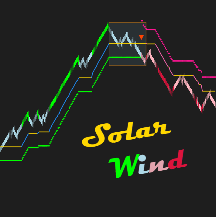 Best NinjaTrader 8 trend indicator