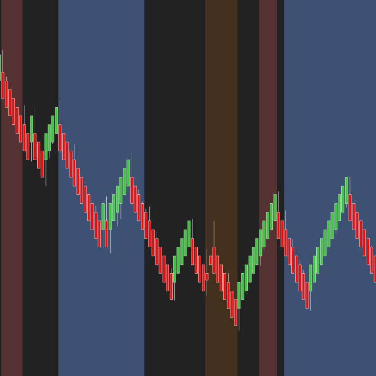 Trading Time is a free NinjaTrader indicator for scalpers and day traders.